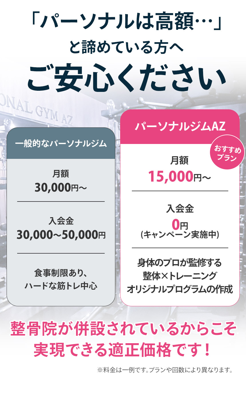 ジム相場の比較